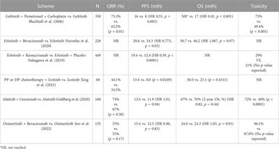 Challenges of EGFR-TKIs in NSCLC and the potential role of herbs and active compounds: From mechanism to clinical practice